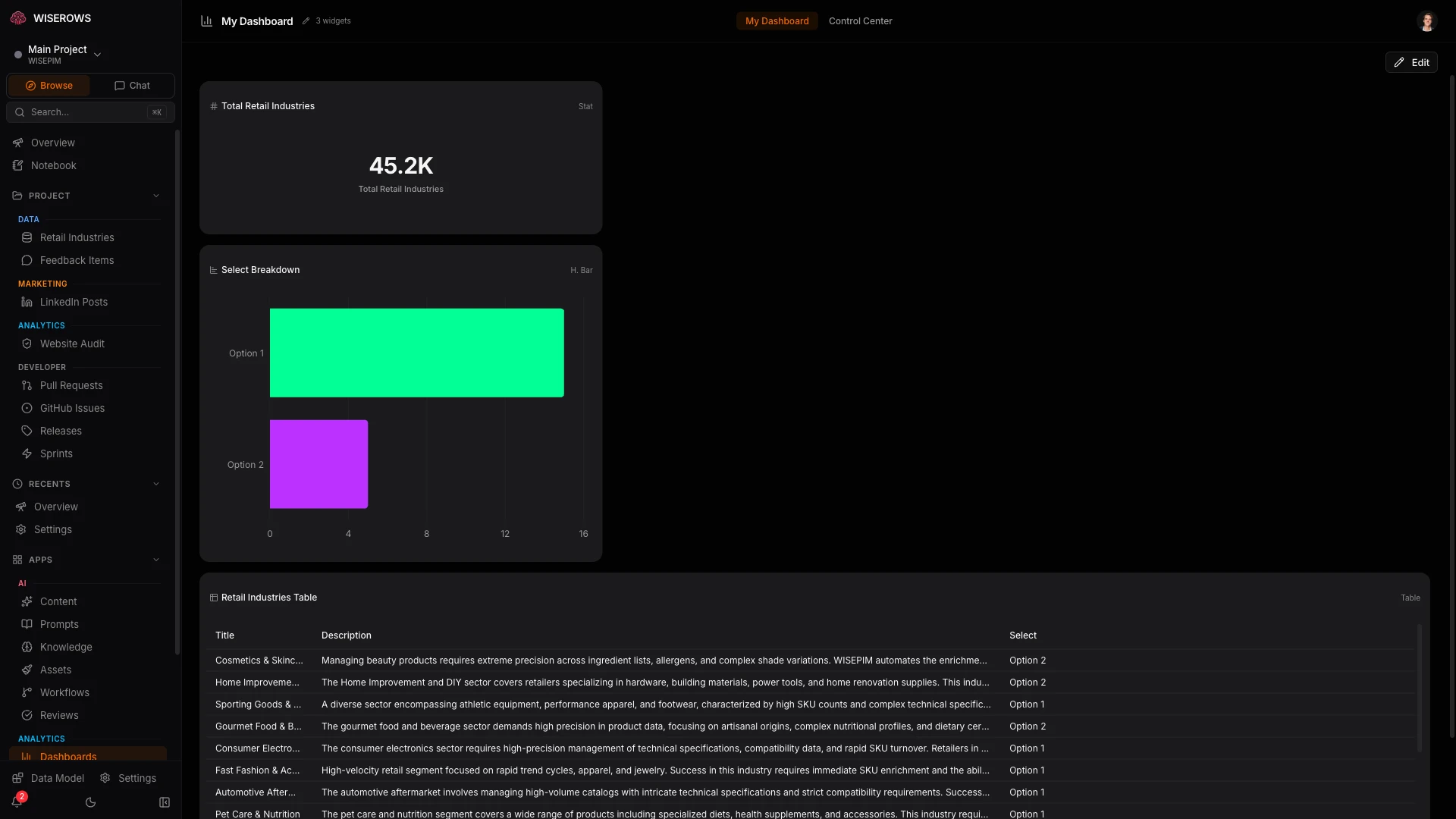 Analytics hub with interactive dashboard widgets for traffic, rankings, and content performance