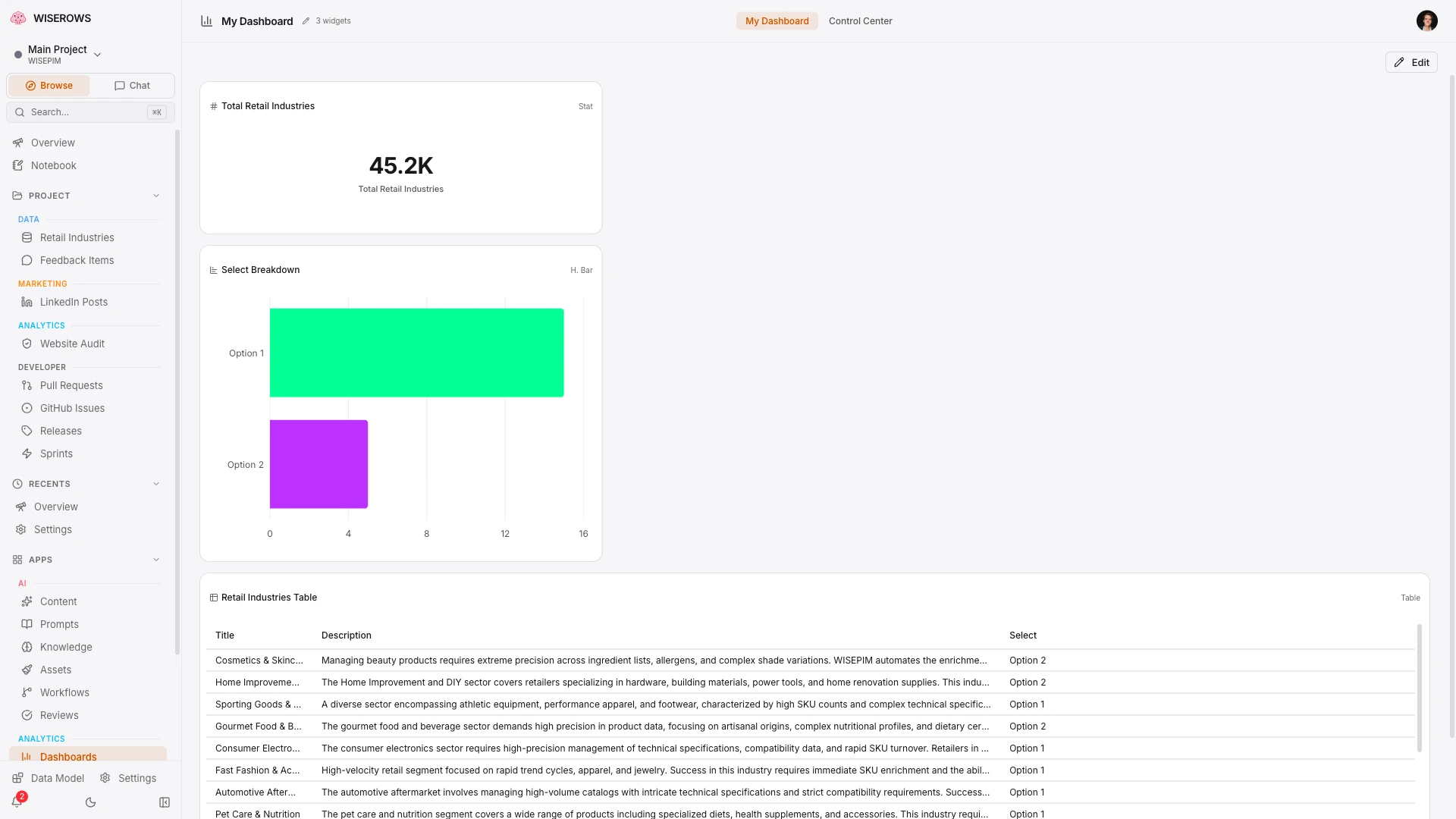 Analytics hub with interactive dashboard widgets for traffic, rankings, and content performance